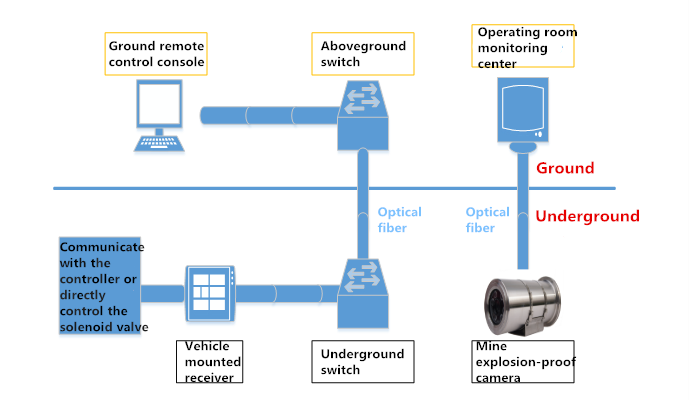 Fixed hydraulic crusher remote control system tele remote control system helius tech serena