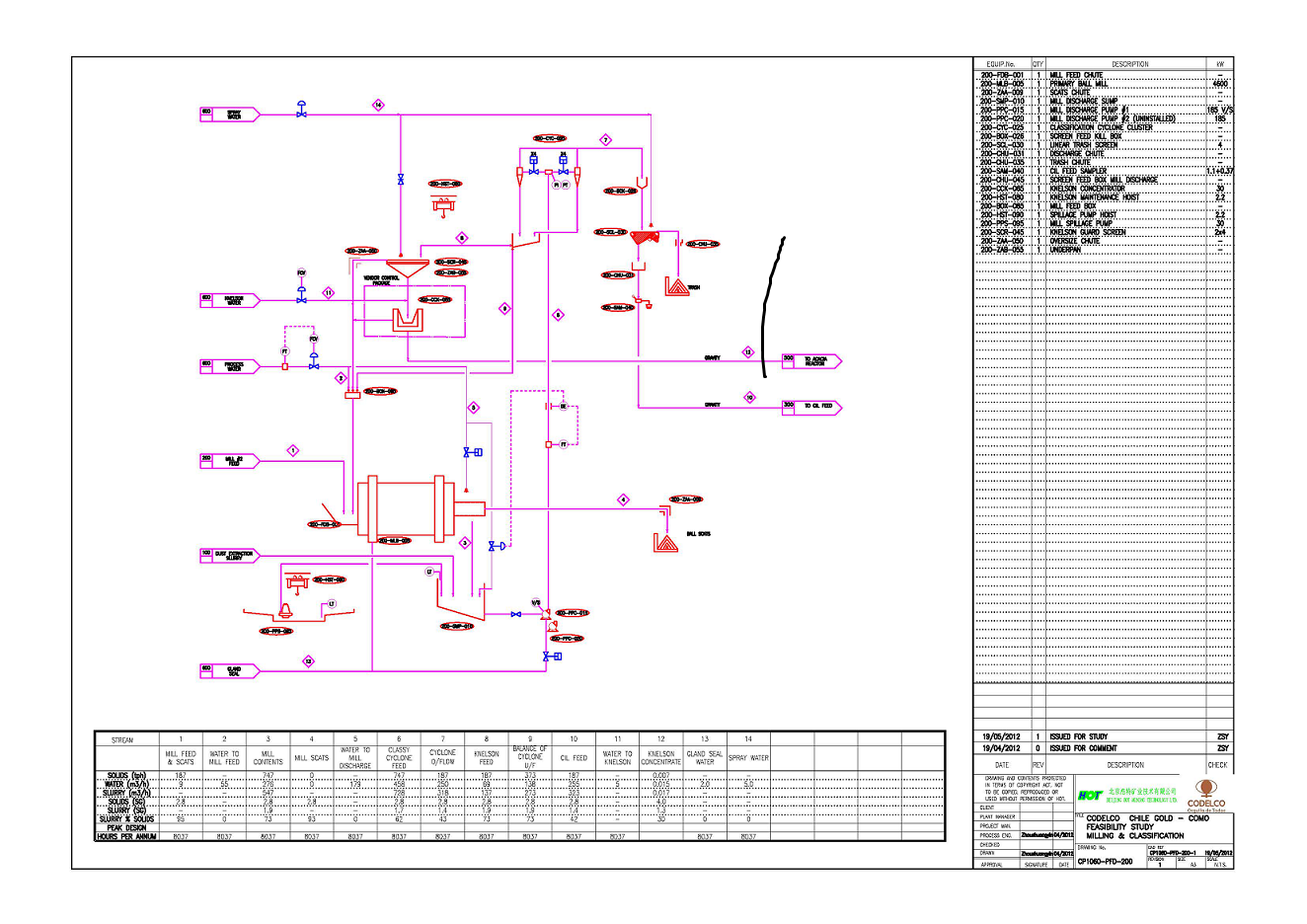 crushing screening system gold cil processing plant design helius tech serena