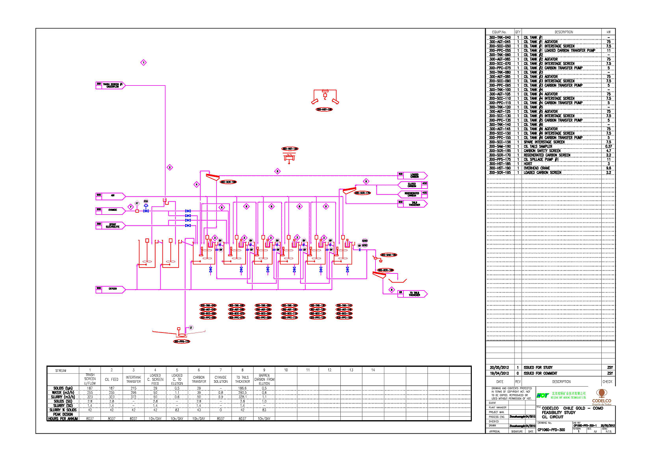 gold cil plant engineering design circuit caledon gold project in chile helius tech serena